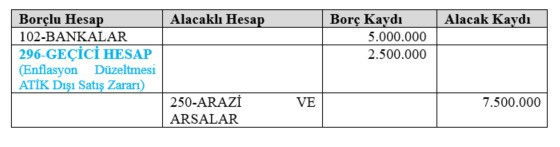 Atik dışı varlıkların satışından oluşacak zararın gelir tablosunda yaratacağı etkiler ve öneriler - Resim : 2