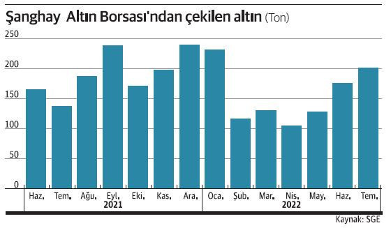 Altın takının cazibesi azalıyor - Resim : 1