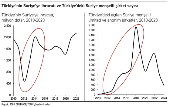 Trump yılı başladı - Resim : 3