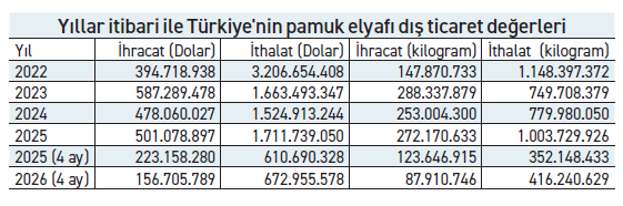 'Sürdürülebilir pamuk'ta Türkiye örnek ülke oluyor - Resim : 1