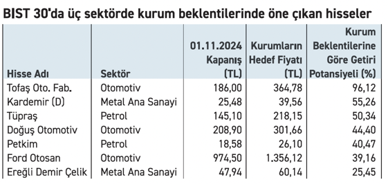 Not artışı devam ediyor, kurumlar “sanayi” diyor - Resim : 1