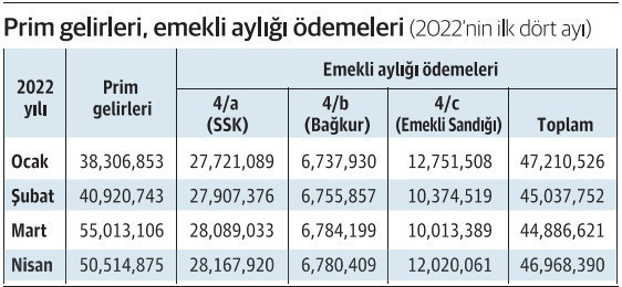 Asgari ücret artışının arkasındaki asıl gerçek - Resim : 1