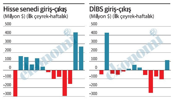 Yabancı girişinin ilk işaretleri mi? - Resim : 1