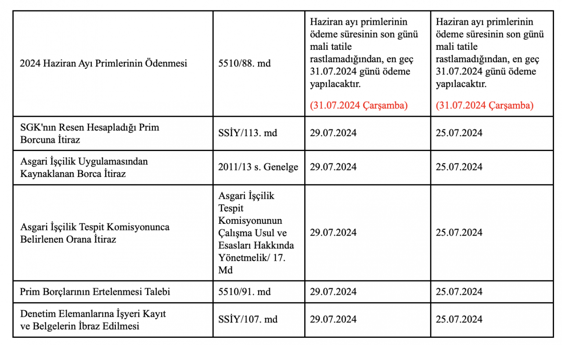 2024 yılı mali tatilinde sosyal güvenlik uygulamaları - Resim : 2