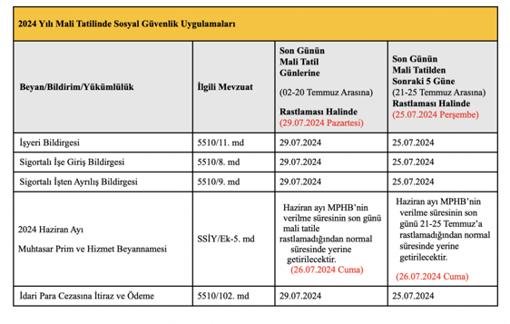 2024 yılı mali tatilinde sosyal güvenlik uygulamaları - Resim : 1