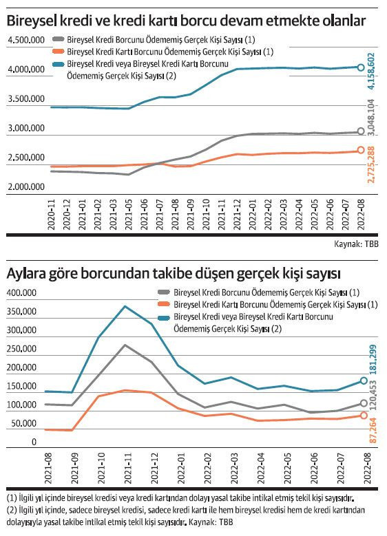 Vatandaş da finansmana erişemiyor! - Resim : 3