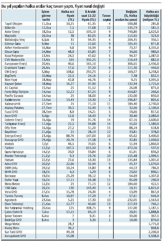 Borsada dengeyi ne bozdu? - Resim : 1