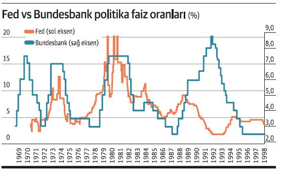 Sadece Fed vs ECB mi yoksa ABD vs AB mi? - Resim : 1