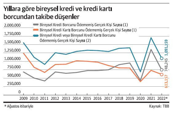 Vatandaş da finansmana erişemiyor! - Resim : 2