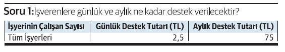 10 soruda 2021 Yılı Asgari Ücret Desteği - Resim : 1