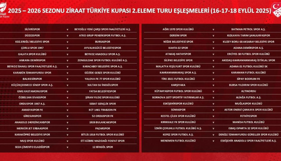 Ziraat Türkiye Kupası 2. Eleme Turu kuraları çekildi - Resim : 1