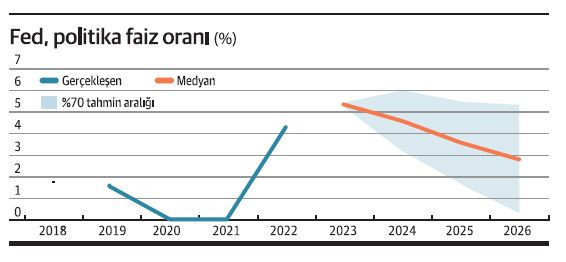 Yeni yıla girerken küresel piyasalar - Resim : 1