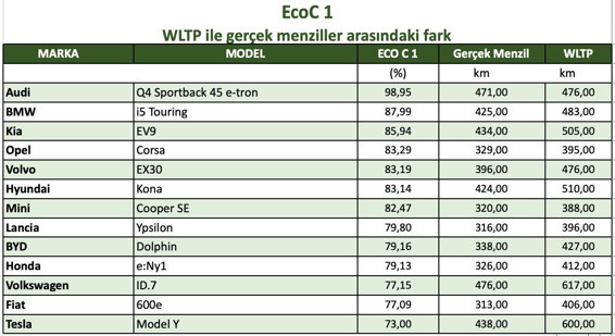 Gerçek tüketim - Resim : 2