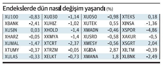 Hisse senedi piyasasında dalgalı seyir sürecek - Resim : 1