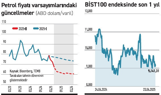 Piyasalarda jeopolitik gerilime tepki sınırlı kaldı - Resim : 1