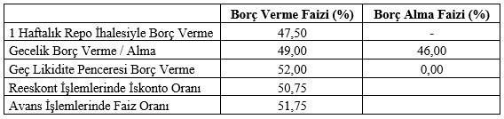 Mahfi Eğilmez: Yeniden faiz koridoru uygulaması devreye sokuldu - Resim : 1