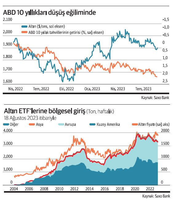 Yatırımcıdan altına sadakat yemini - Resim : 1
