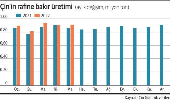 Bakırda düşüş rallisi - Resim : 1