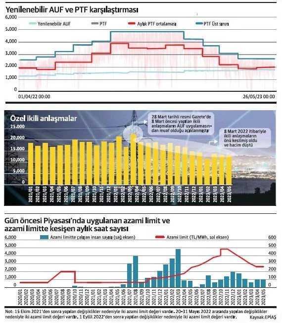 Etkin işleyen bir piyasa zorunlu; enerji ticaretinde fark yaratmalıyız - Resim : 1