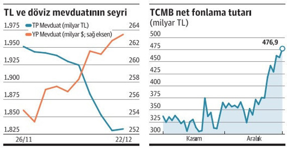 Ne oldu da faiz kura çapalandı? - Resim : 1