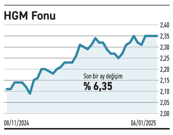 Gıda sektörü zayıf kaldı enflasyona yenik düştü - Resim : 2