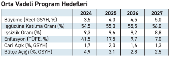 OVP: Hedefler ve gerçekler - Resim : 1