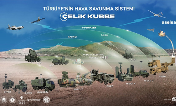 SSB Başkanı Görgün: Çelik Kubbe, yapay zeka destekli hava savunma sistemi olarak tasarlandı - Resim : 3