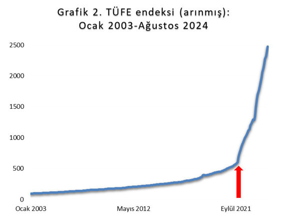 Her an görülecek bir yerde asılı olması gereken bir grafik - Resim : 2