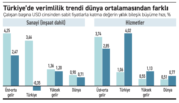Verimsiz işletme sahibi döviz kuru hesabı yapar - Resim : 1