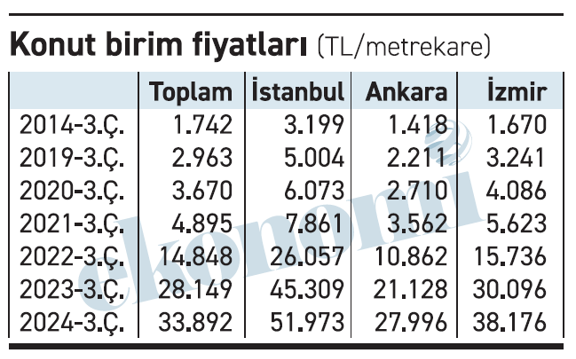 Her 100 gencin 26’sı ne okuyor, ne çalışıyor - Resim : 2