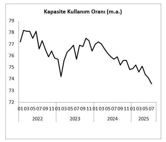 Sanayide son durum: SOS - Resim : 2