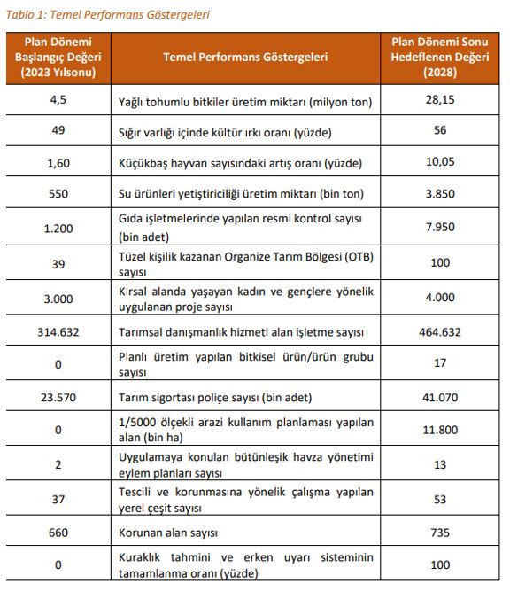 Tarımın 5 yıllık stratejik planı hazır - Resim : 1