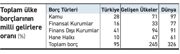 Milli gelir arttı mı, borç ne durumda? - Resim : 2