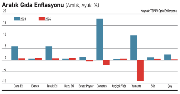 Enflasyonda son durum - Resim : 1
