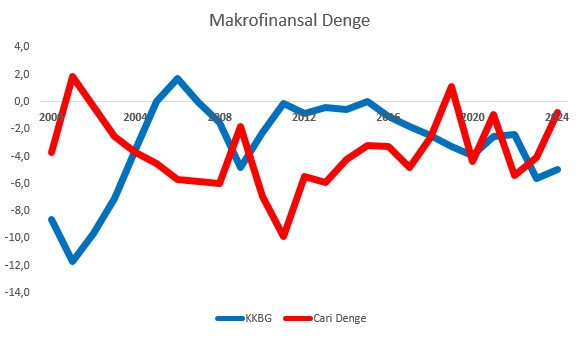 Mahfi Eğilmez tek tek açıkladı: Cari açık yükselecek mi? - Resim : 1