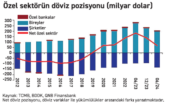Kamunun döviz açığı 3 yılın en düşüğünde - Resim : 3