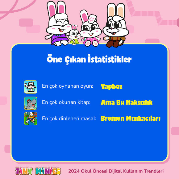 Türkiye’de 2-6 yaş grubu çocuklar günde 1 saat eğitici dijital içerik tüketiyor - Resim : 2