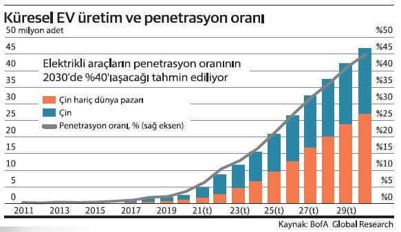 ‘Gri yatırım’ 2024’ün favorisi - Resim : 1