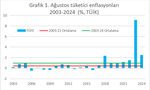 Her an görülecek bir yerde asılı olması gereken bir grafik - Resim : 1