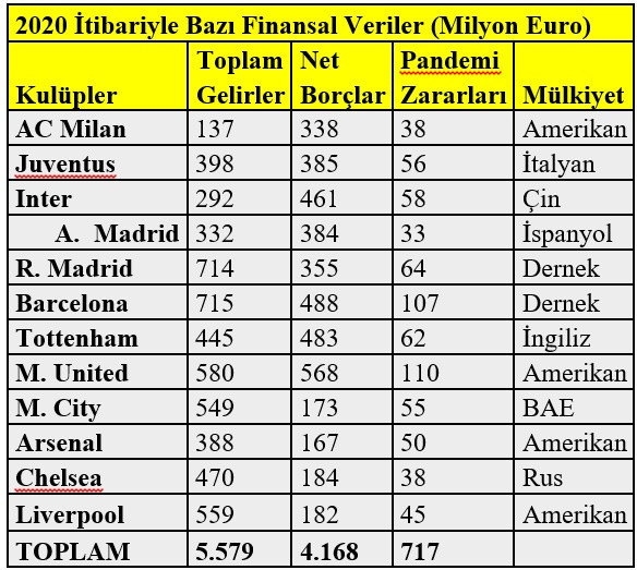 Paylaşılamayan Avrupa futbol gelirleri - Resim : 2