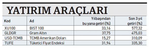Gayrimenkule olan ilgi önümüzdeki yıl artacak - Resim : 6