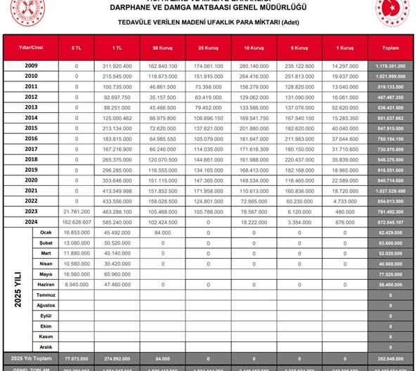 Bozuk para devri bitti! Enflasyon kuruşu yuttu, 5 TL hatıra para oldu - Resim : 4
