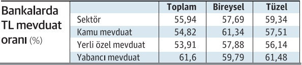 Dolara bu faizi hangi bankalar veriyor? - Resim : 2