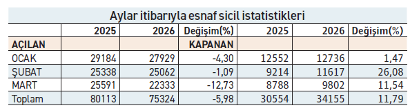Ortadoğu'daki savaş esnafı da vurdu - Resim : 1