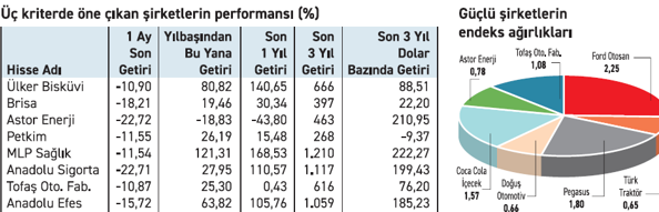 Güçlü şirketler düşüşlerde yatırımcıya fırsat sağlıyor - Resim : 2