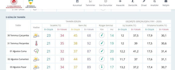 Meteoroloji Genel Müdürlüğü tarih verdi: Sağanak yağış geliyor - Resim : 1