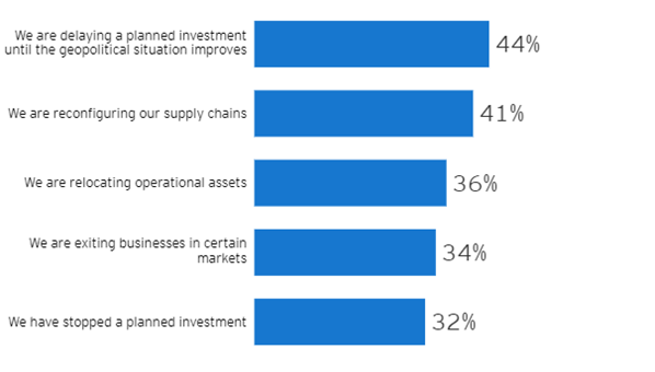 CEO’lar için tedarik zincirinde sürdürülebilirliğin önemi artıyor - Resim : 2
