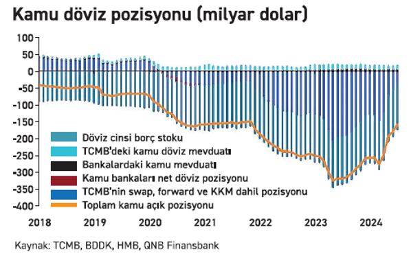Kamunun döviz açığı 3 yılın en düşüğünde - Resim : 4