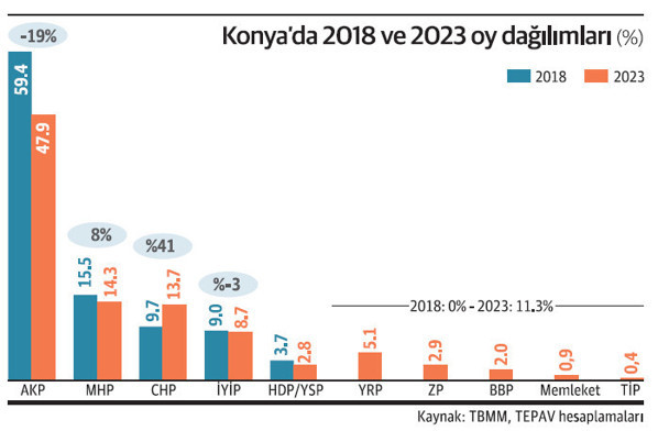 Ekonomik istikrar beka meselesidir - Resim : 2