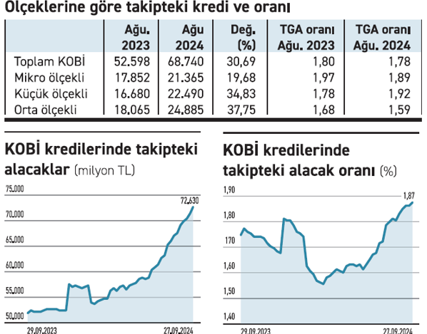 KOBİ’de “takip” büyüyor - Resim : 1